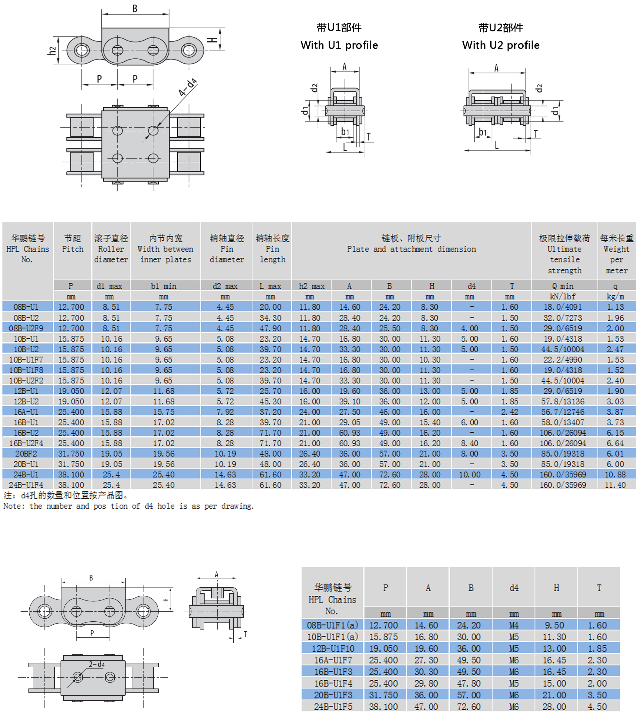 帶U型附板滾子鏈結(jié)構(gòu)參數(shù) 帶U型附板滾子鏈結(jié)構(gòu)參數(shù)