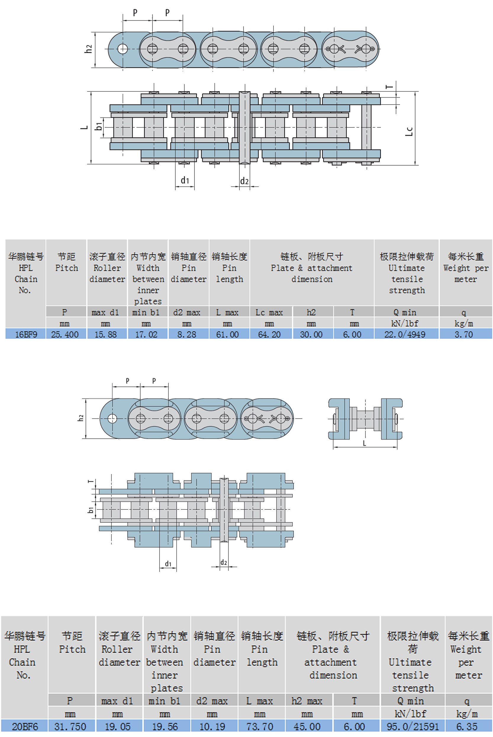帶U型附板滾子鏈結(jié)構(gòu)參數(shù) 帶U型附板滾子鏈結(jié)構(gòu)參數(shù)