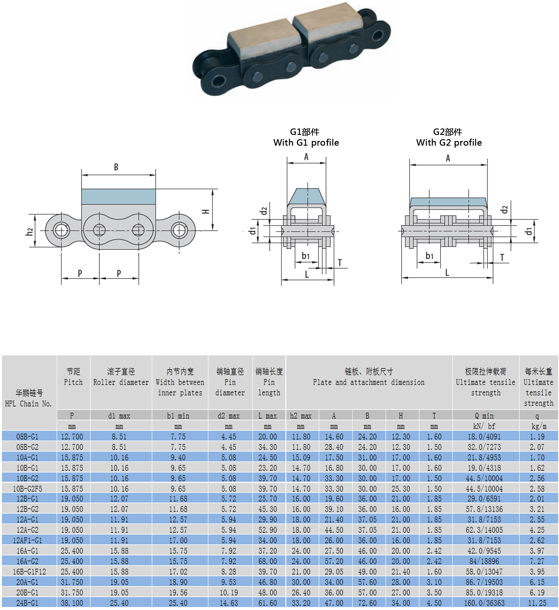 橡膠鏈結(jié)構(gòu)參數(shù)