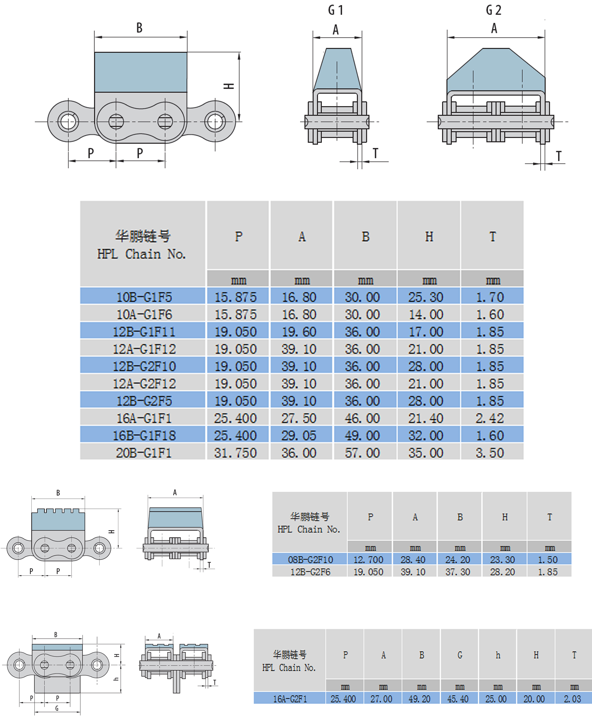 橡膠鏈結(jié)構(gòu)參數(shù)