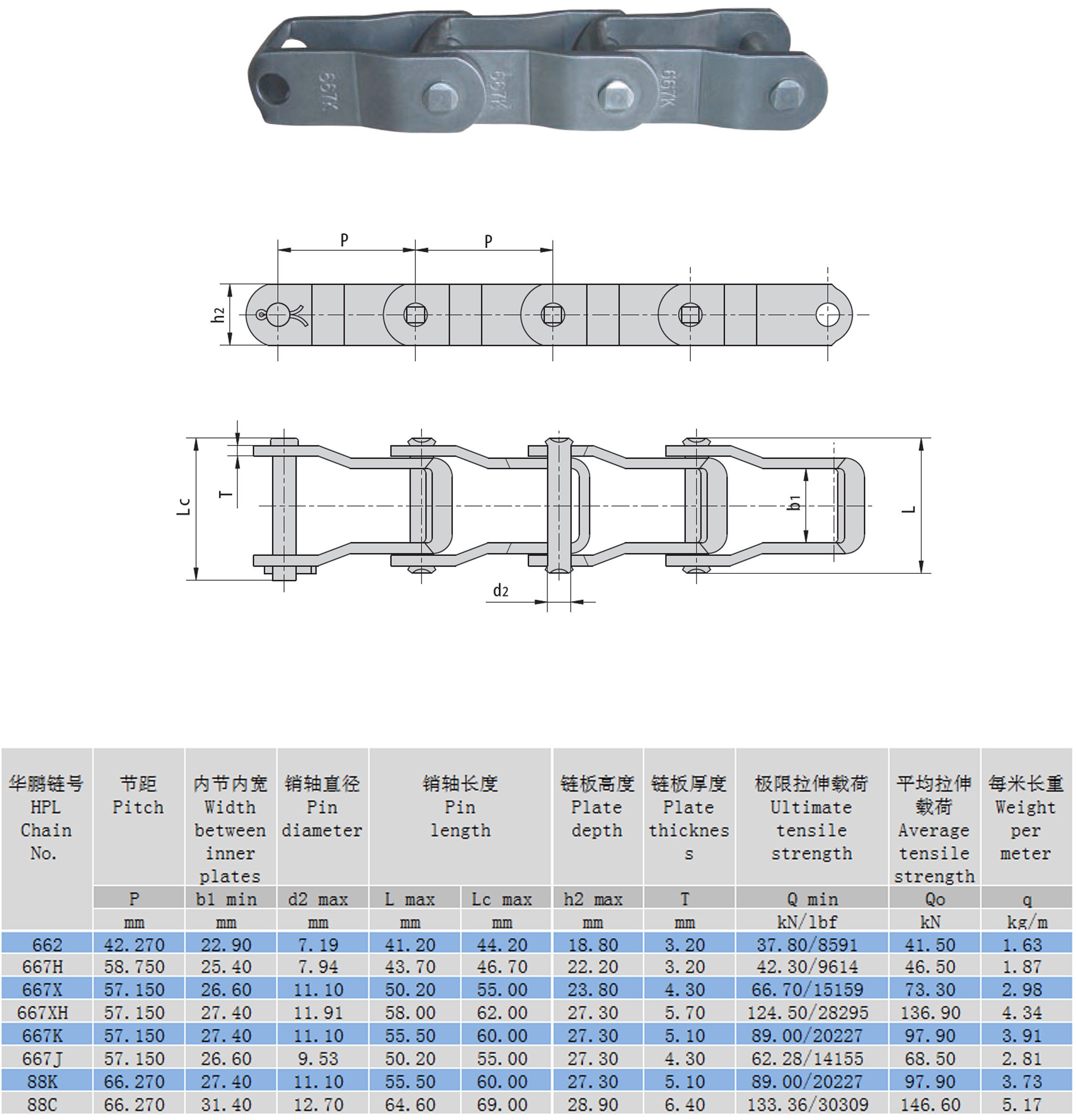 鋼制銷合鏈結(jié)構(gòu)參數(shù) 鋼制銷合鏈結(jié)構(gòu)參數(shù)