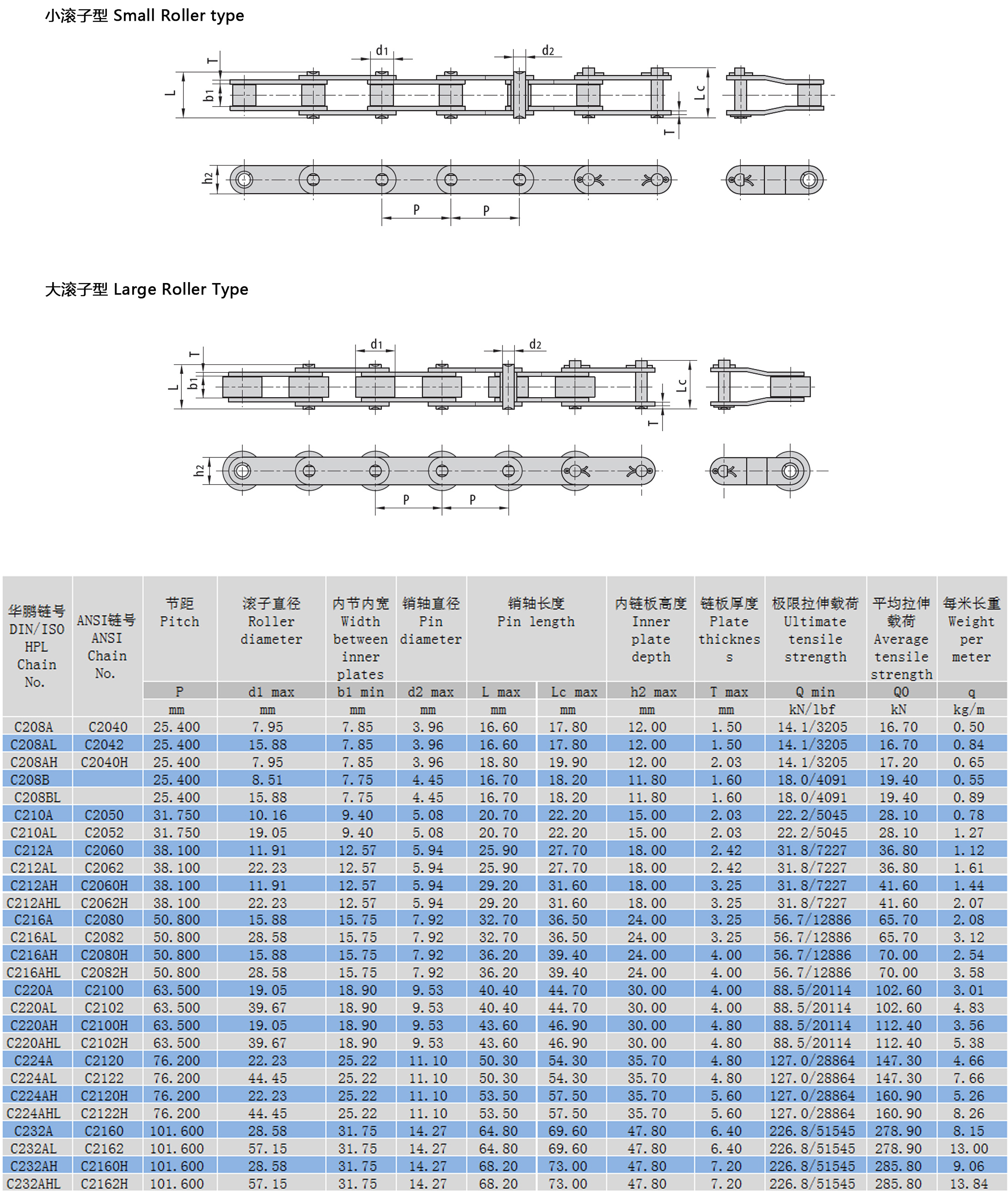 雙節(jié)距輸送鏈結(jié)構(gòu)參數(shù) 雙節(jié)距輸送鏈結(jié)構(gòu)參數(shù)