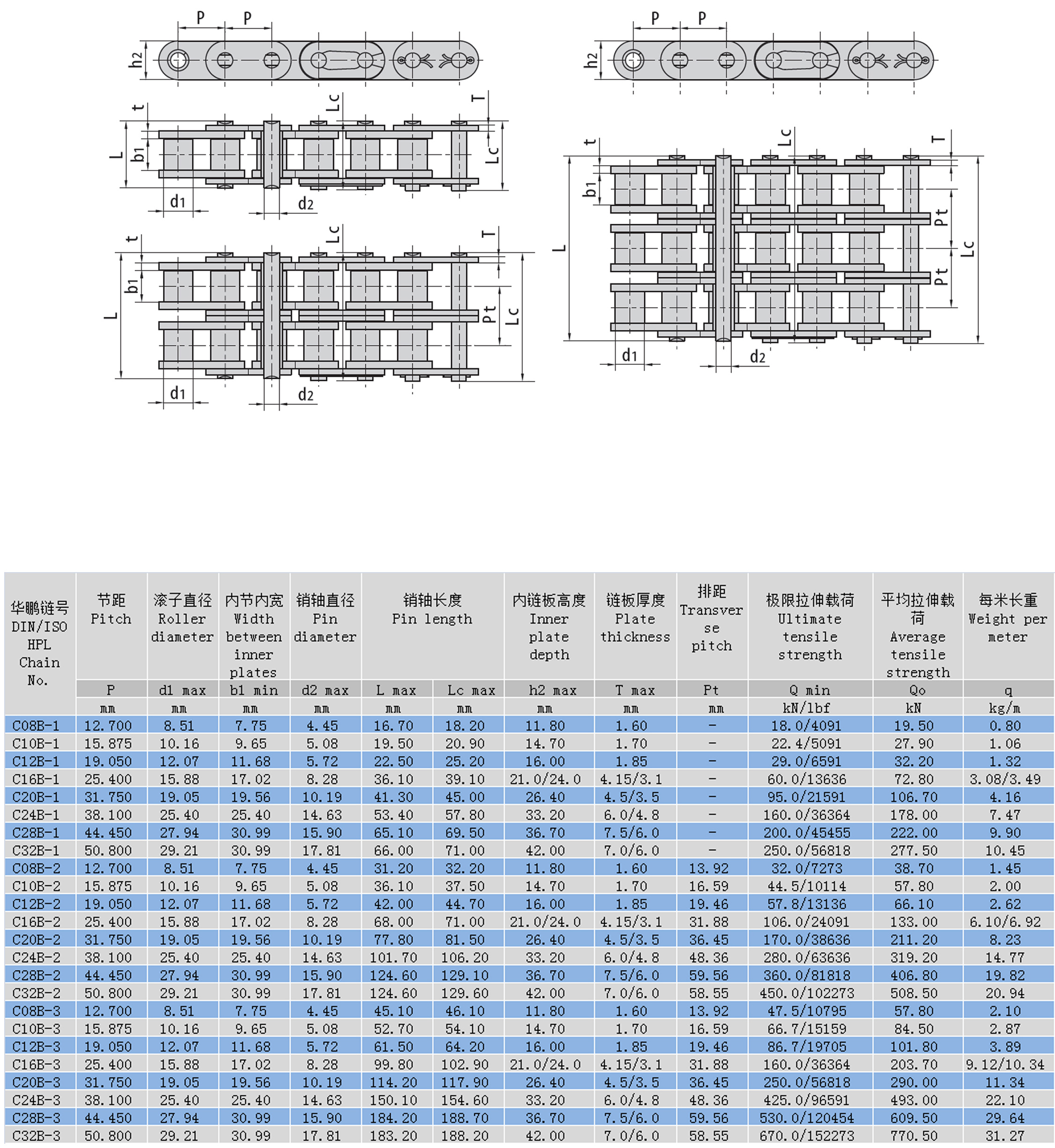 直板滾子鏈結(jié)構(gòu)參數(shù) 直板滾子鏈結(jié)構(gòu)參數(shù)