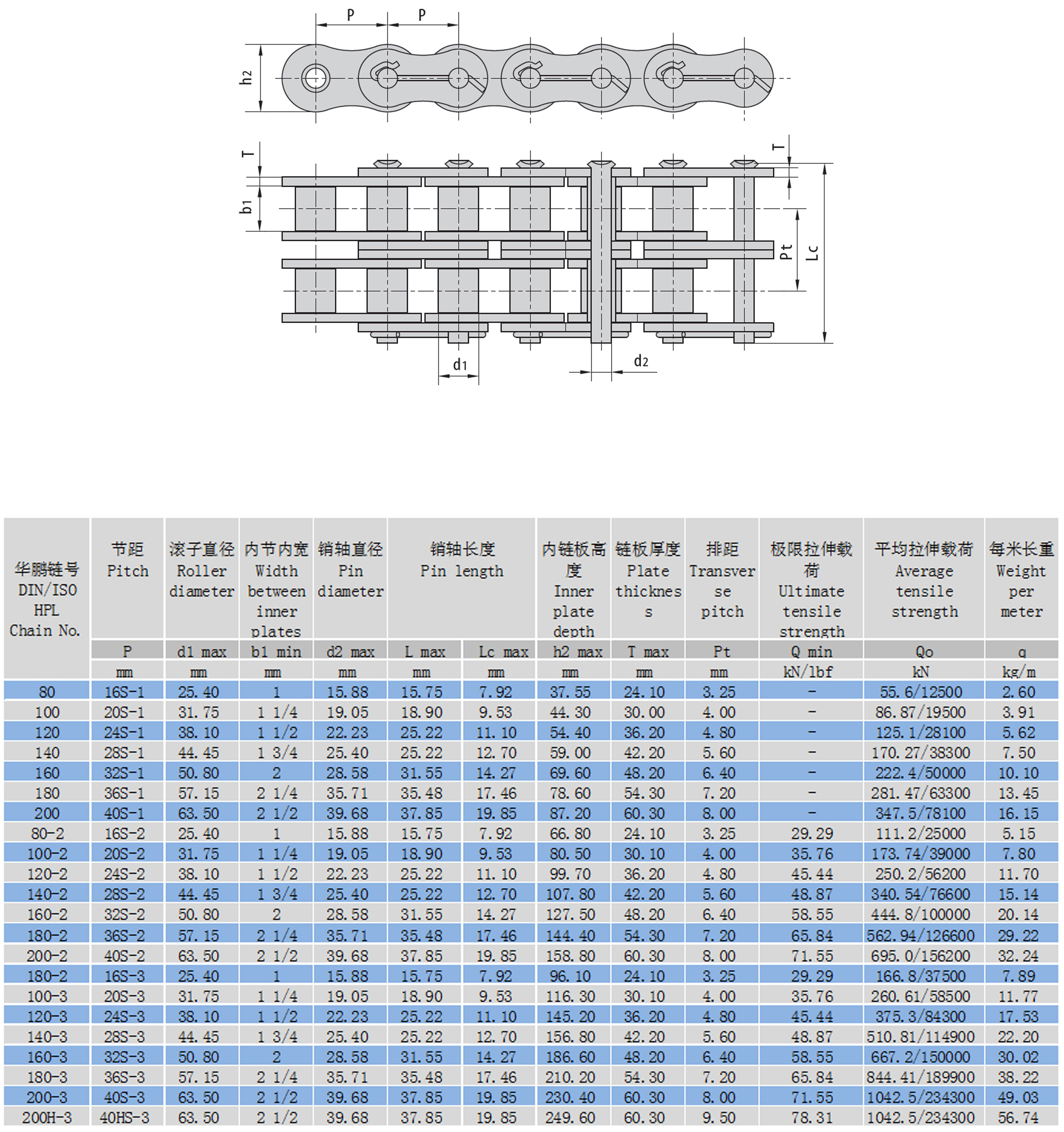 石油鏈結構參數(shù)