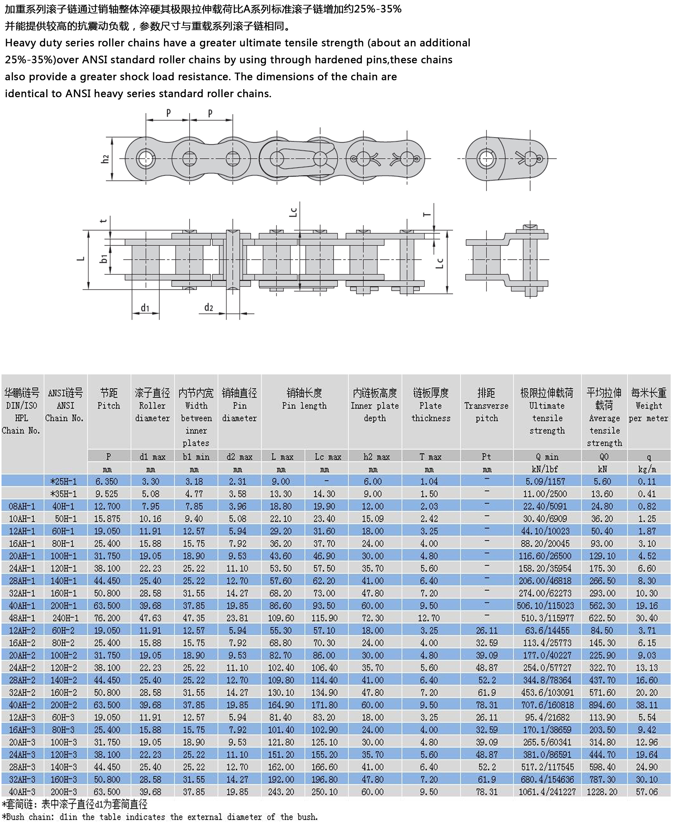 加重系列滾子鏈結(jié)構(gòu)參數(shù) 加重系列滾子鏈結(jié)構(gòu)參數(shù)