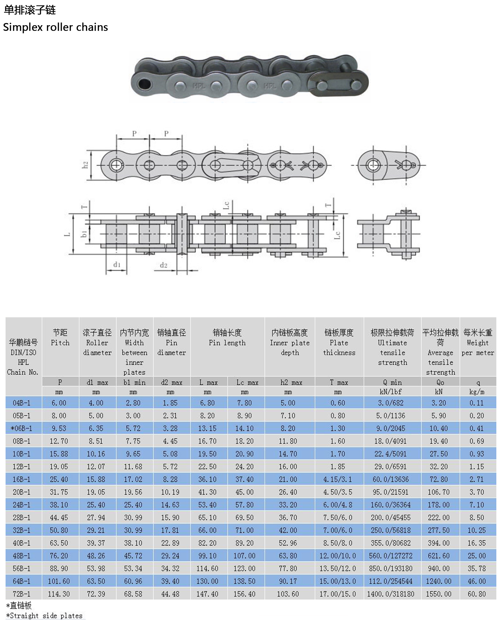 B系列傳動(dòng)滾子鏈結(jié)構(gòu)參數(shù) B系列傳動(dòng)滾子鏈結(jié)構(gòu)參數(shù)