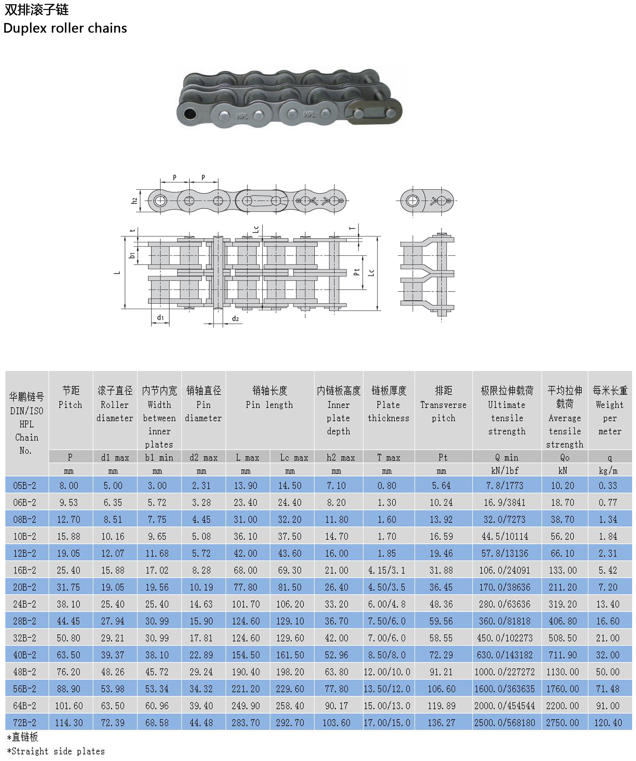 B系列傳動(dòng)滾子鏈結(jié)構(gòu)參數(shù) B系列傳動(dòng)滾子鏈結(jié)構(gòu)參數(shù)