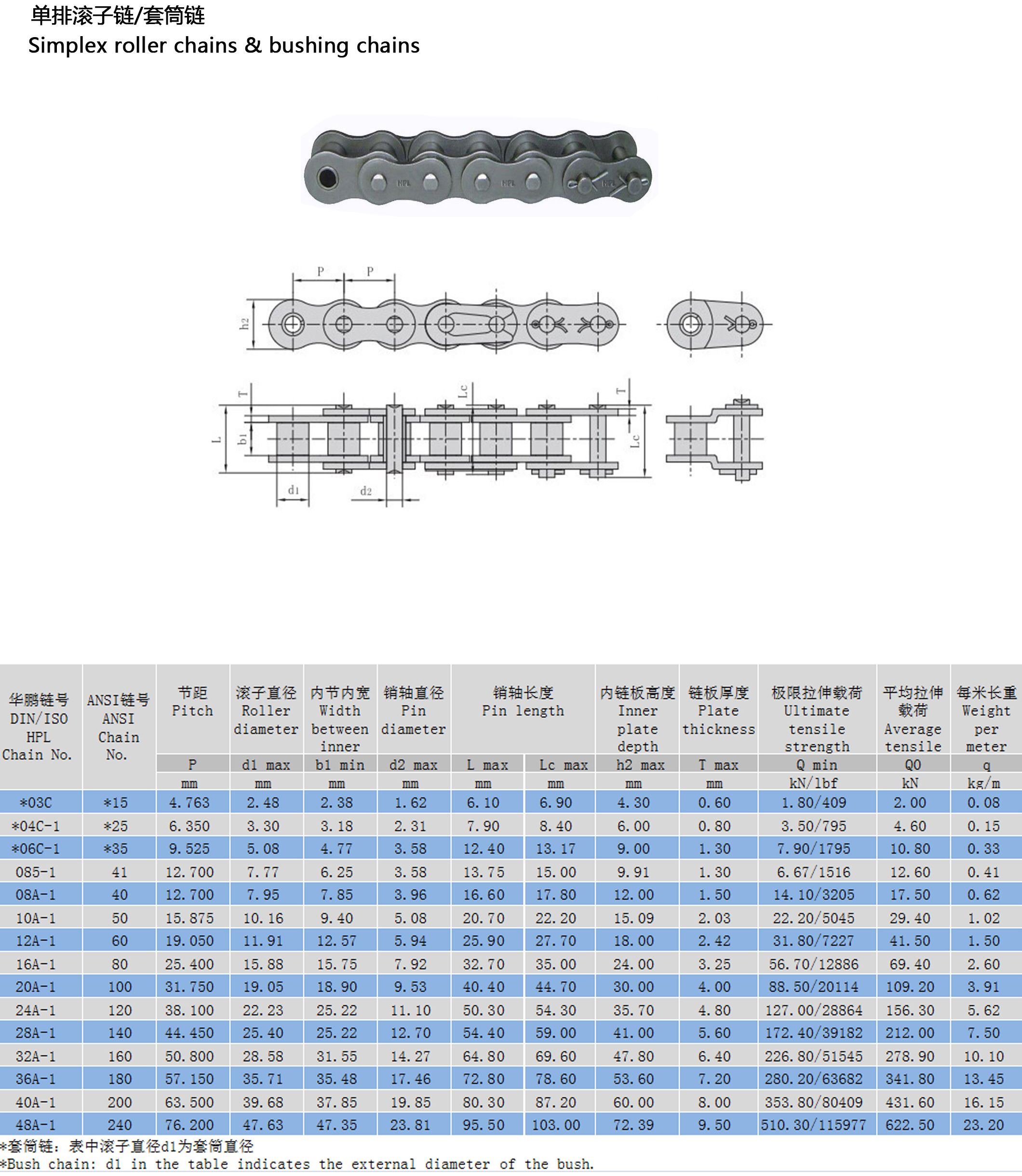 A系列傳動(dòng)滾子鏈 A系列傳動(dòng)滾子鏈