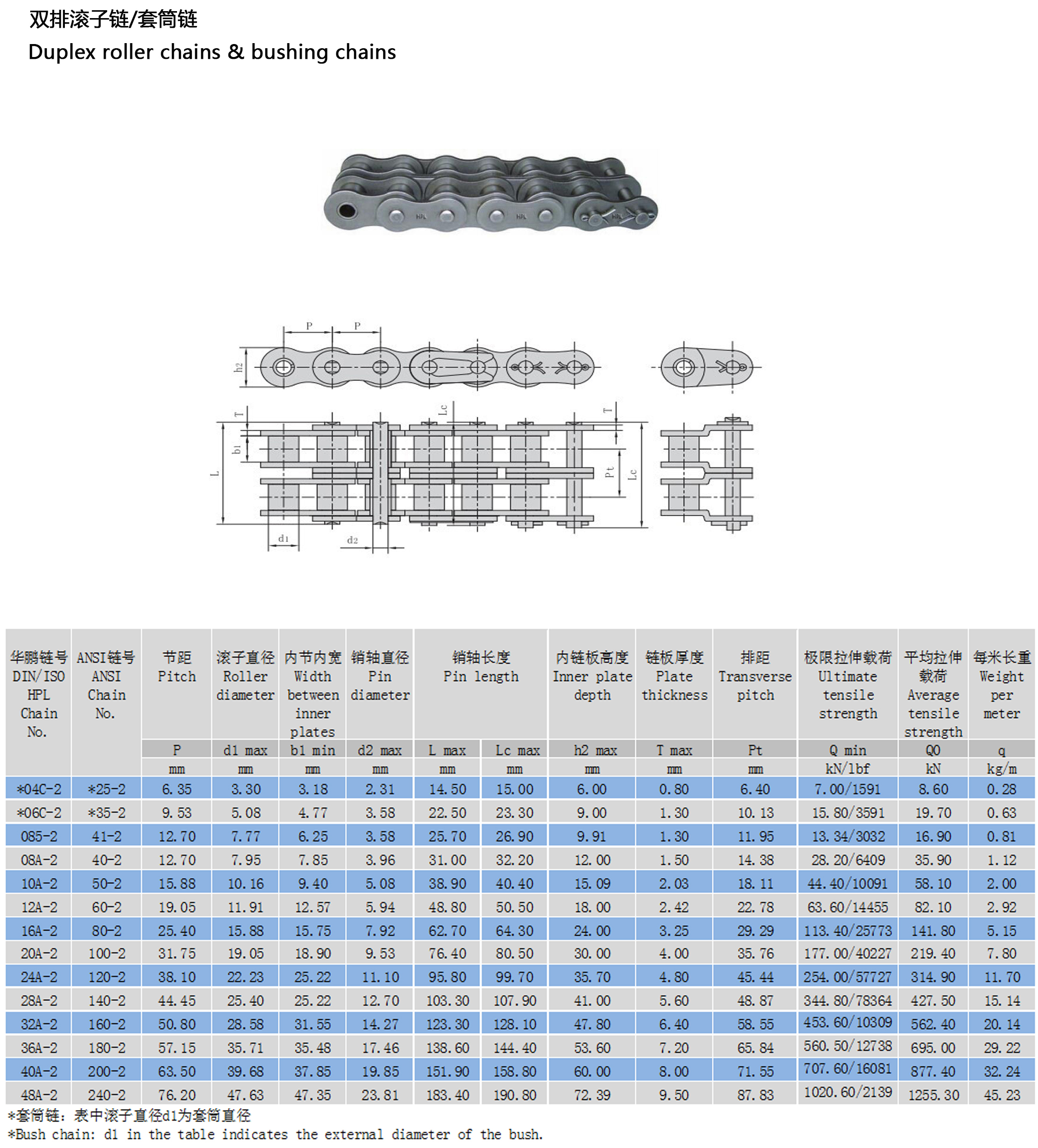 A系列傳動(dòng)滾子鏈 A系列傳動(dòng)滾子鏈