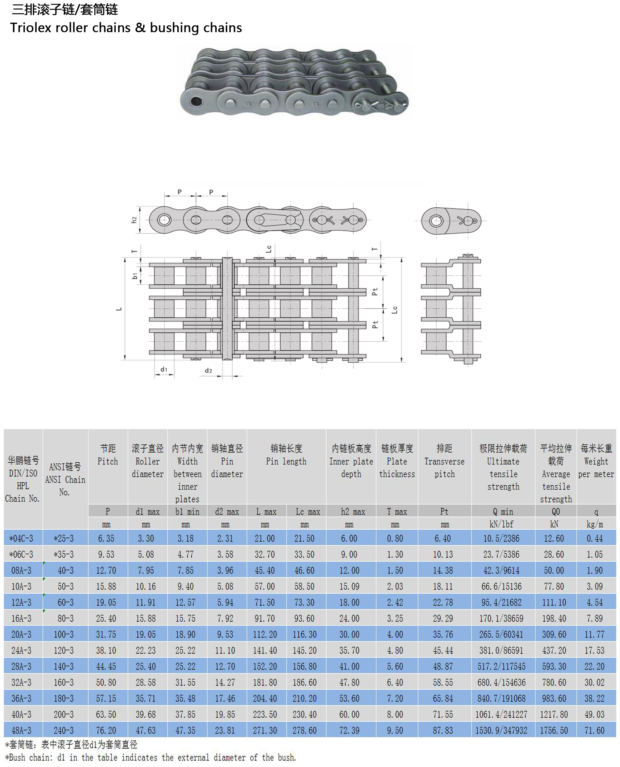 A系列傳動(dòng)滾子鏈 A系列傳動(dòng)滾子鏈